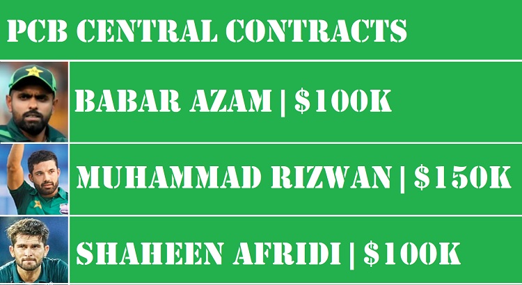 Pakistan Cricketers Salaries 2024