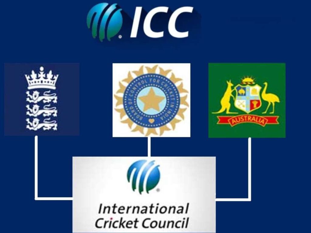 ICC Revenue Share Model